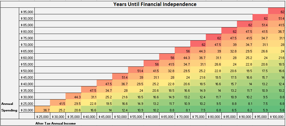 This simple chart can show you how close you are to early retirement